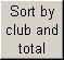 Sort by club and total